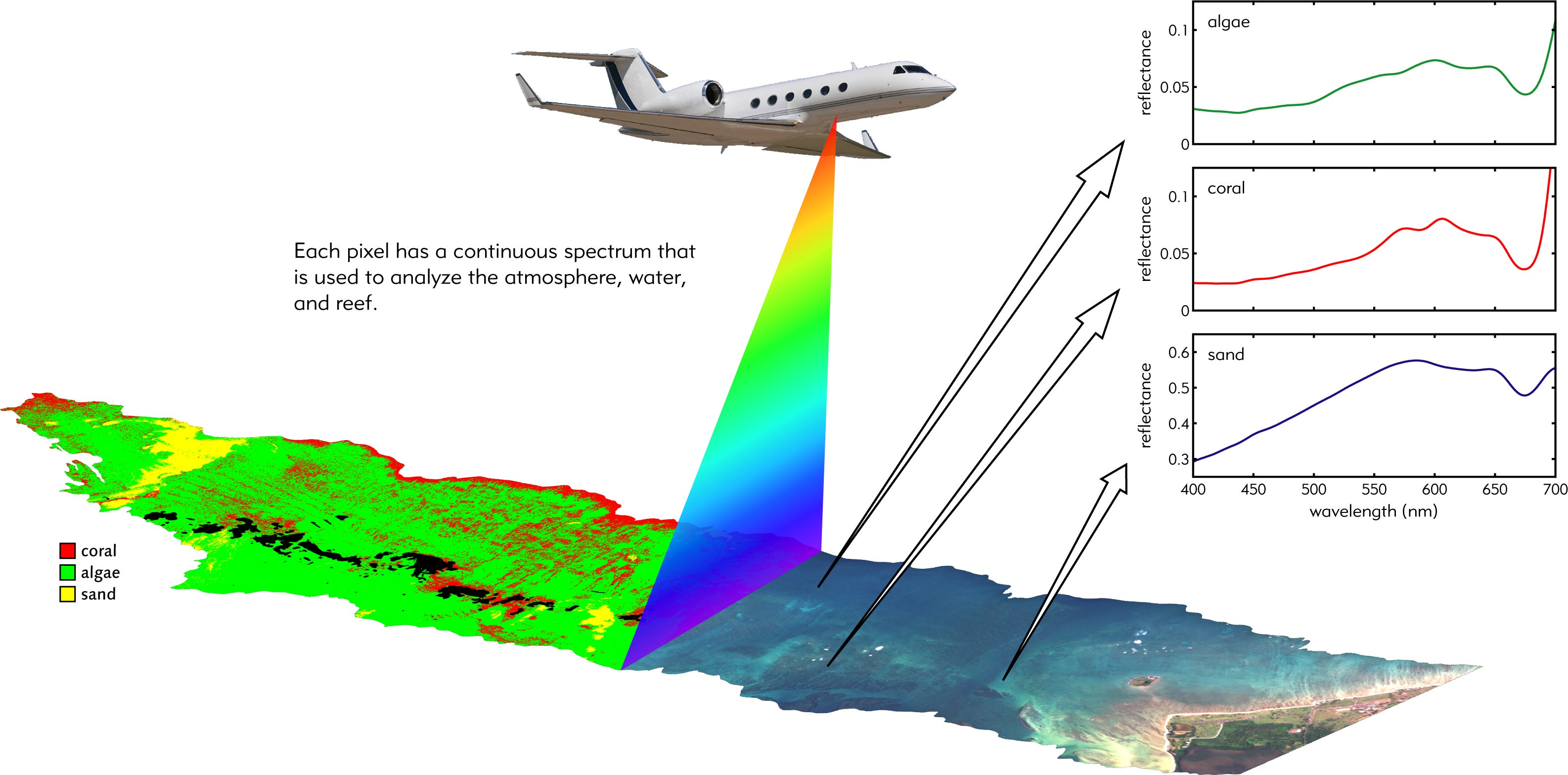 diagram imaging spectroscopy