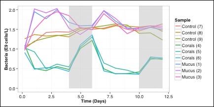 coral-microbe-graph