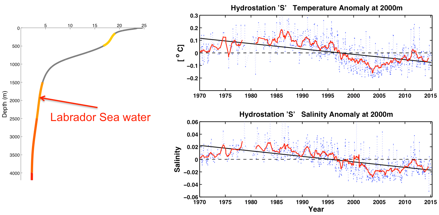 oceancoolingseameltgraph