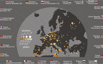 european-tornadoes